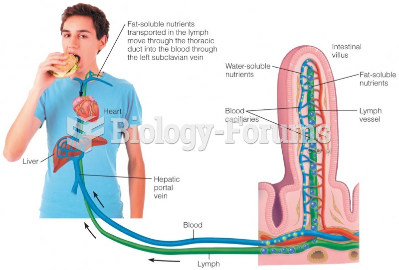 The Circulatory and Lymphatic Systems Blood and lymph are fluids that circulate throughout the body
