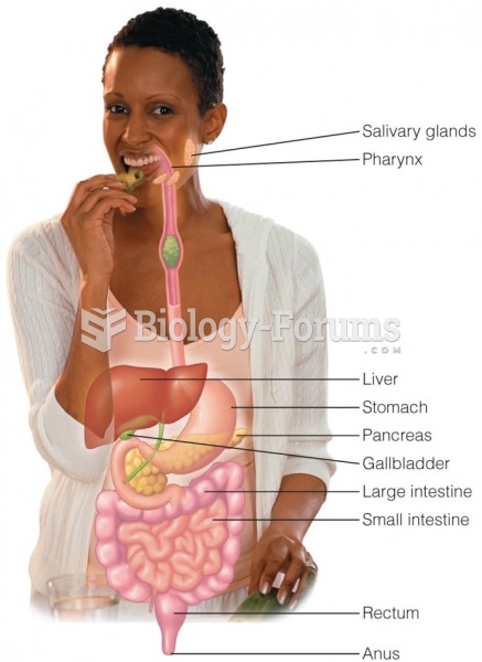 The Organs of the GI Tract and Their Accessory Organs