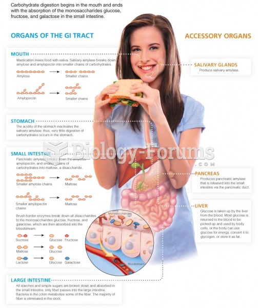 Carbohydrate Digestion and Absorption