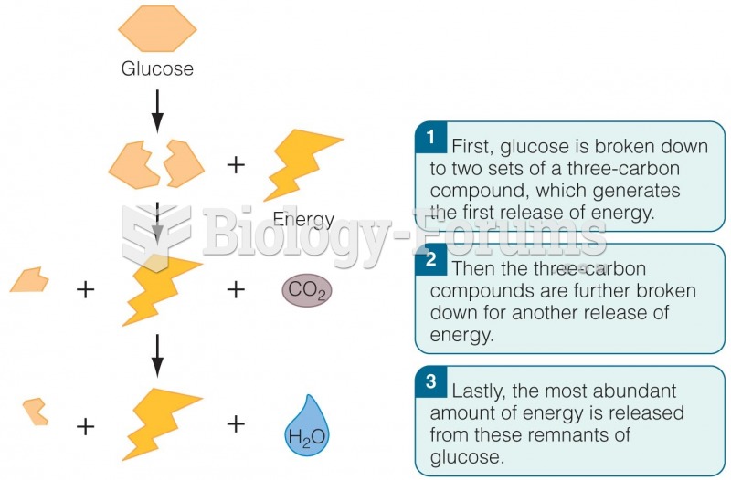 Generating Energy from Glucose When your body needs to break down glucose