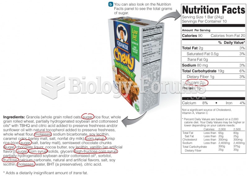 Chewy: Finding Added Sugars on the Label A food