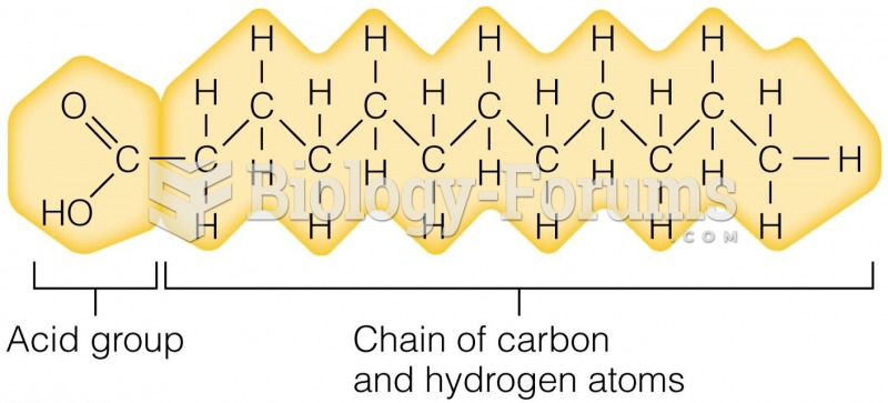 Structure of a Fatty Acid Fatty acids are the building blocks of some lipids