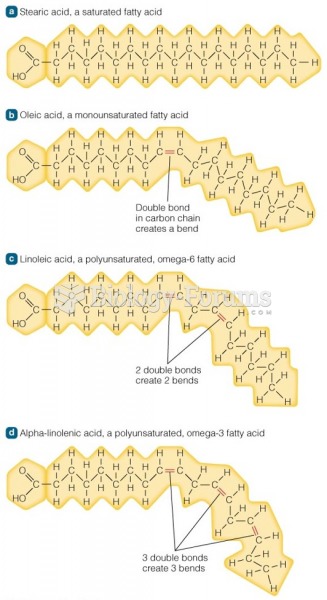 Saturated and Unsaturated Fatty Acids Fatty acids