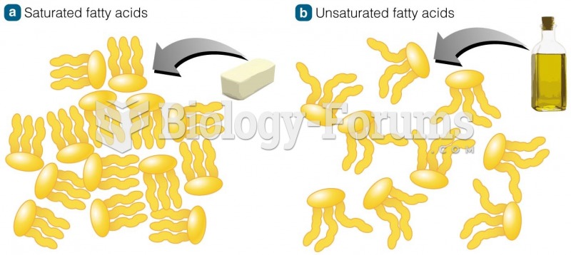 Saturated and Unsaturated Fatty Acids Help Shape Foods Saturated fatty acids