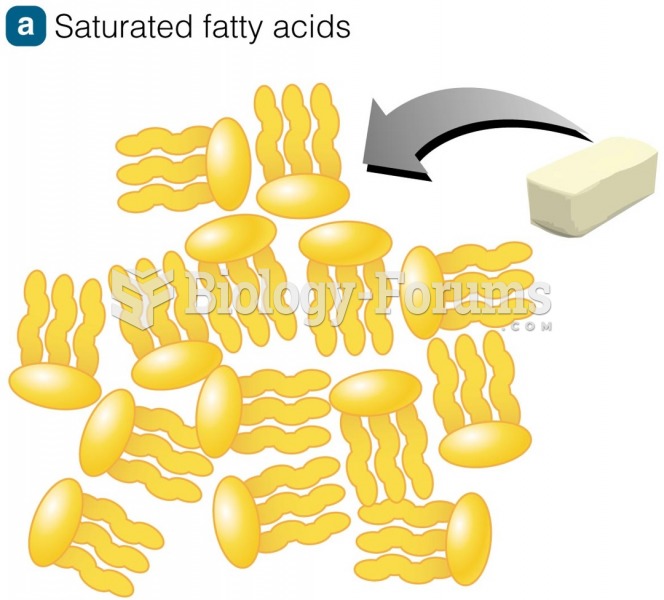 Saturated Fatty Acids