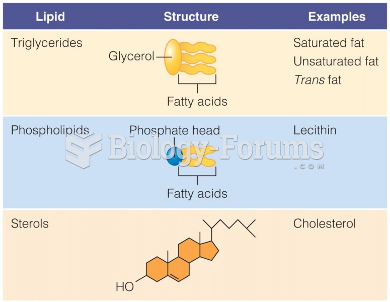 Three Types of Lipids The three types of lipids vary in structure
