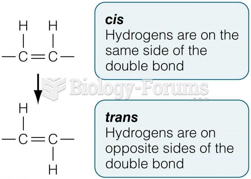 Creating Trans Fatty Acids Hydrogenating, or adding hydrogen