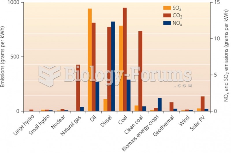 The benefits of wind power