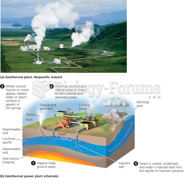 Geothermal Energy schematic