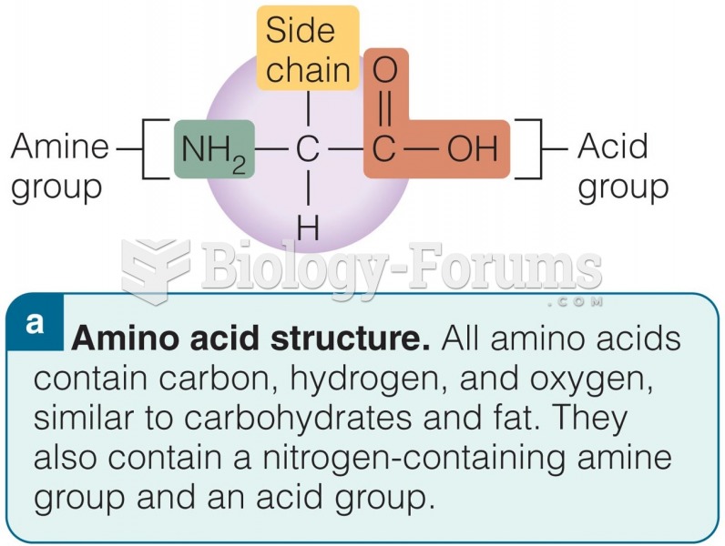 Amino Acid Structure