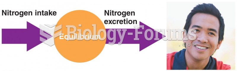 Protein Needs Are Determined by Nitrogen Balance in Your Body