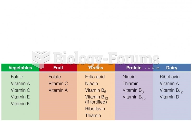 Vitamins Found Widely in the Food Groups