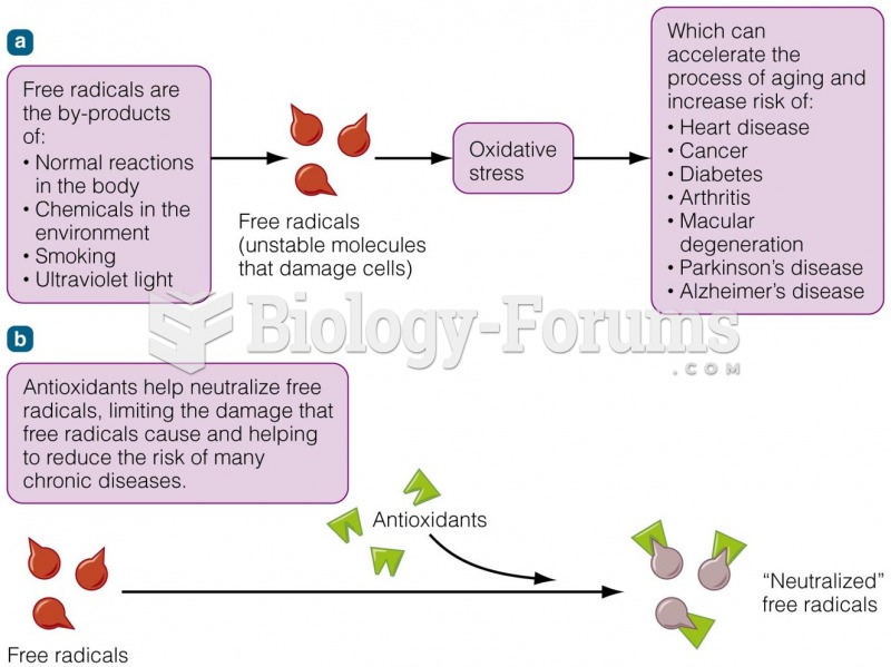 Free Radicals and Antioxidants