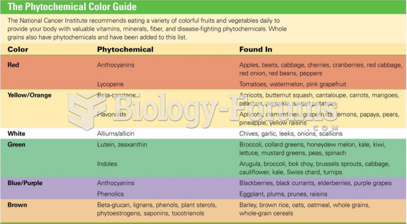 The Phytochemical Color Guide