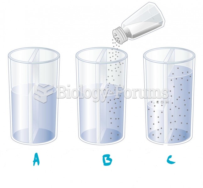 A Simple Demonstration of Osmosis