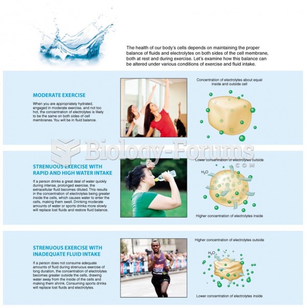 Fluid Balance during Exercise