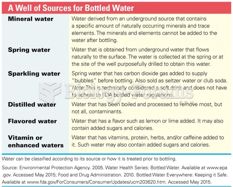 A Well of Sources for Bottled Water