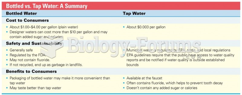 Bottled vs. Tap Water: A Summary
