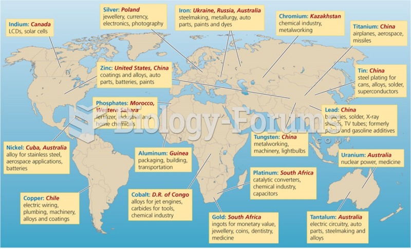 Metallic Resources in the World