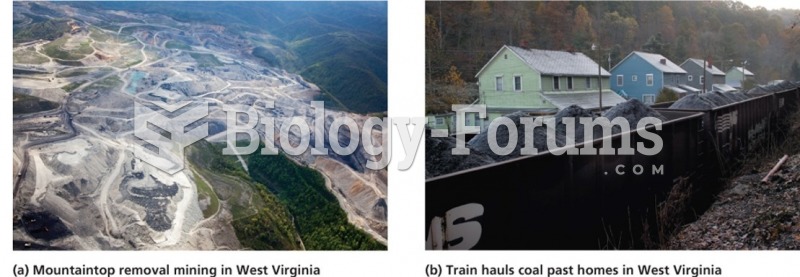 Mountaintop Removal