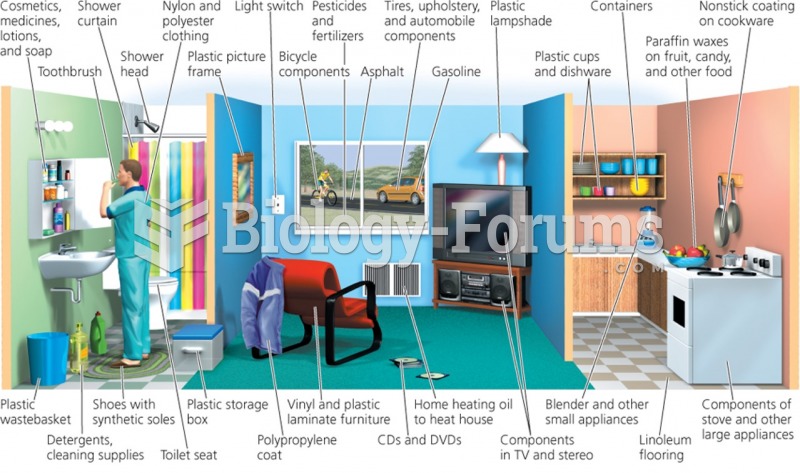 The Uses of Petroleum in Daily Life