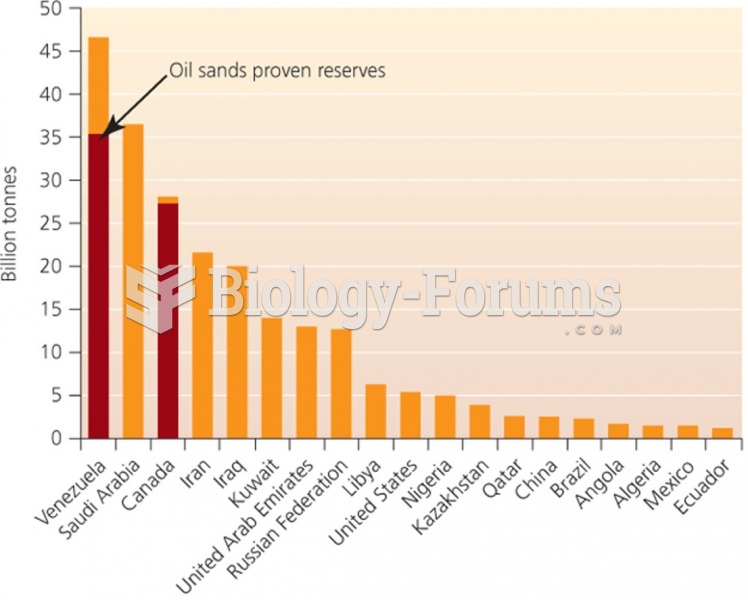 Oil sands reserve in the world