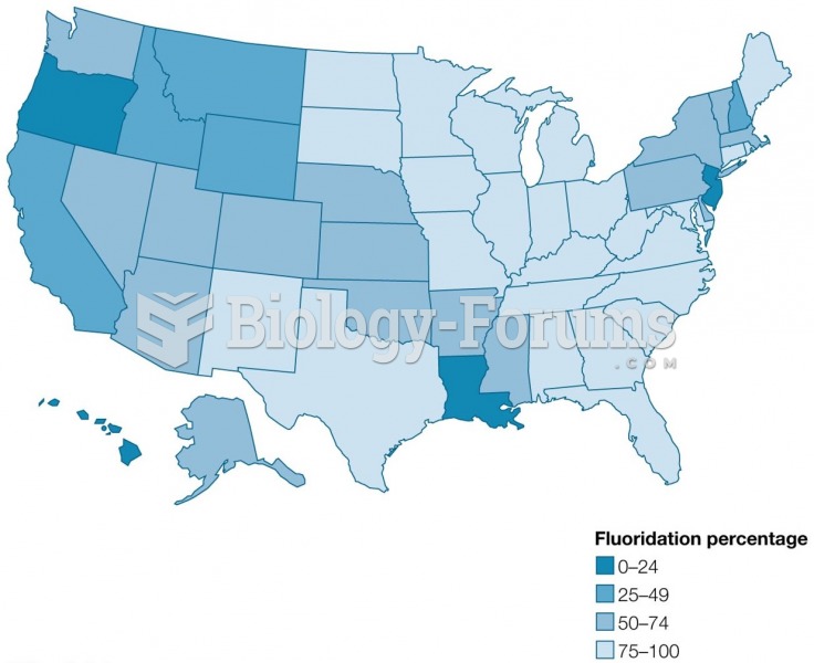 Percentage of Americans Living in Communities with a Fluoridated Water Supply, by State. 2012