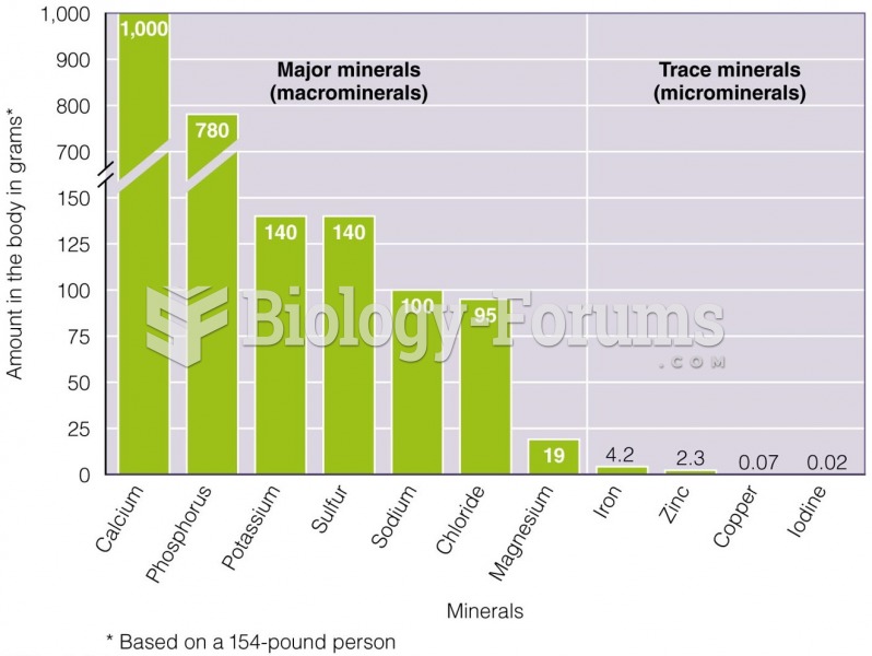 The Amounts of the Different Minerals in Your Body The major minerals are present in larger amounts