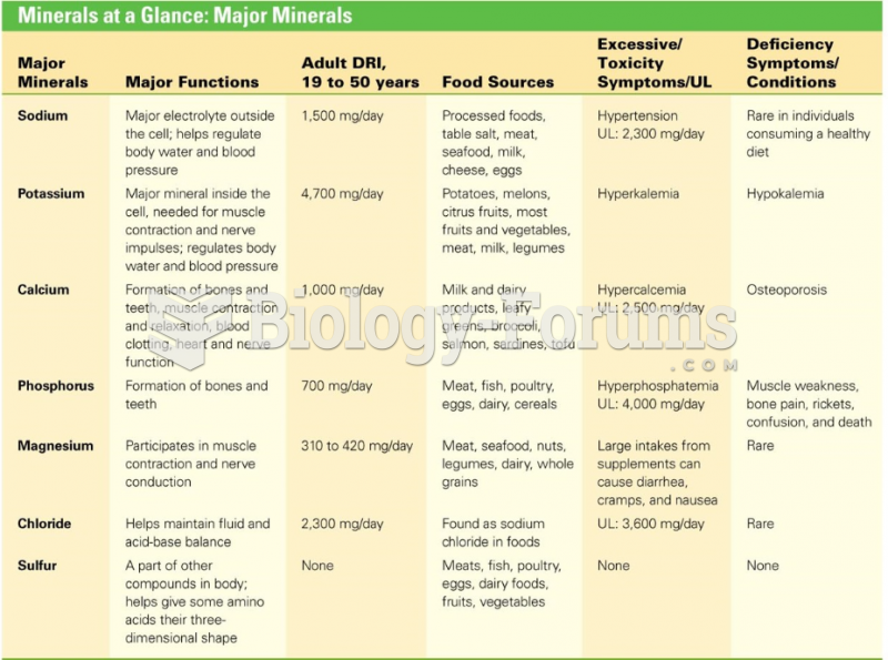 Major Minerals