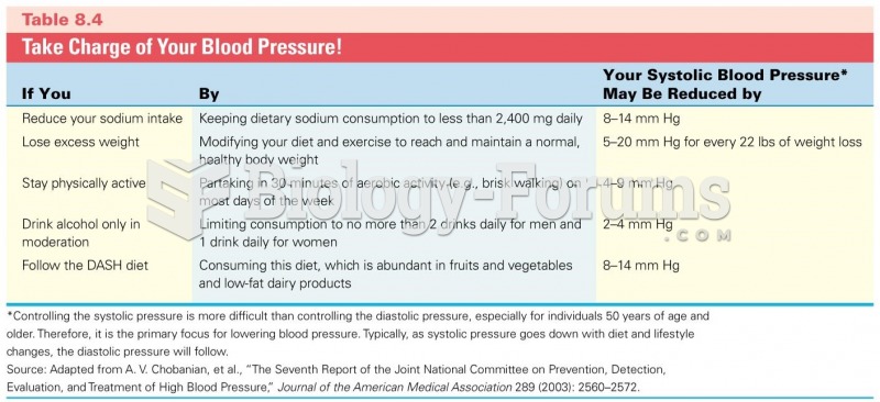 Take Charge of Your Blood Pressure!