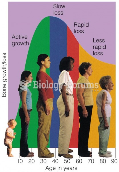 Change in Bone Mass over Time In your early years, more bone mass is added than lost in your body