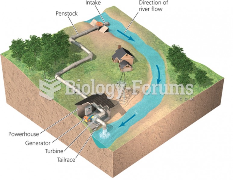 Reservoir/Storage/Impoundment approach
