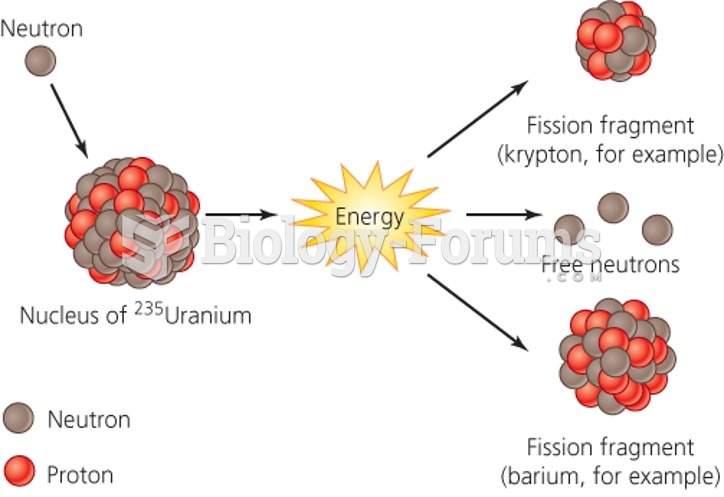 Nuclear energy