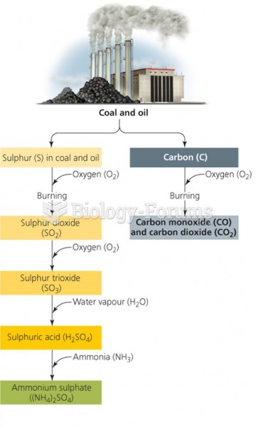 Formation of industrial smog