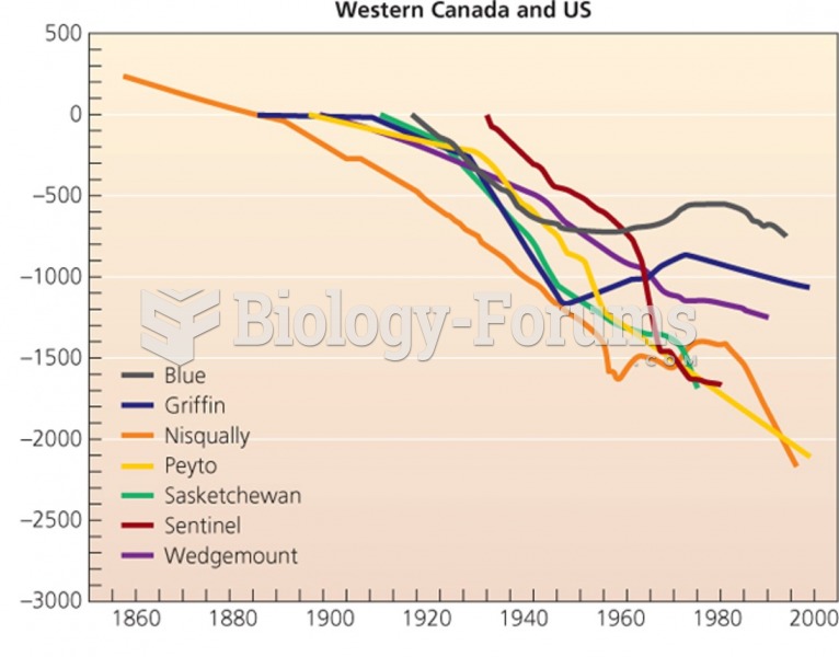 Melting ice and snow have far-reaching effects