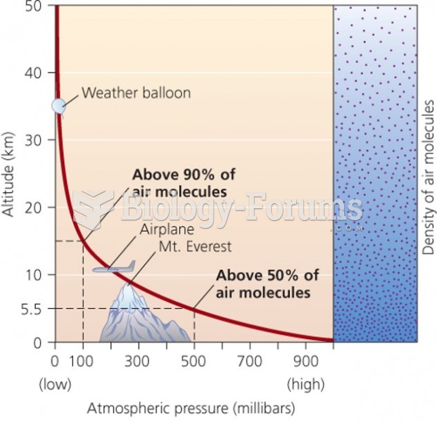 Atmospheric properties include temperature, pressure, and humidity