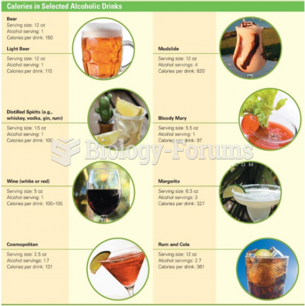 Calories in Selected Alcoholic Drinks