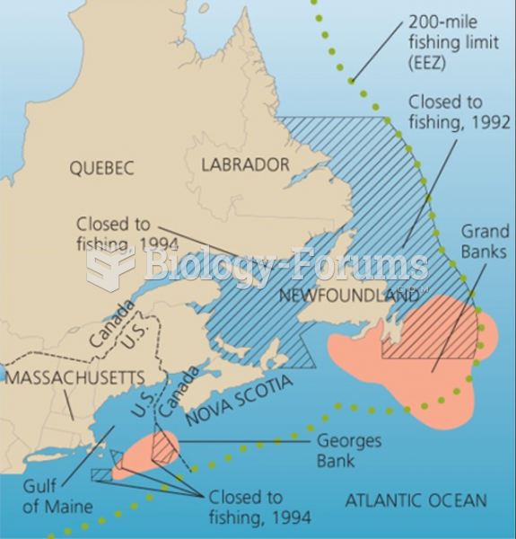 Atlantic Cod Stocks, Grand and George Banks