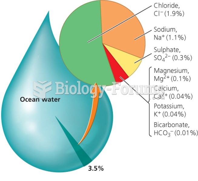 The oceans contains dissolved salts