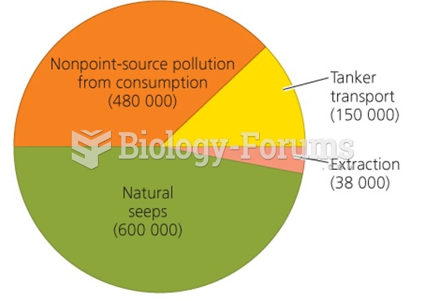 Marine oil pollution comes from many sources