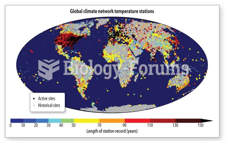 Global energy imbalance ~0.75 Wm-2