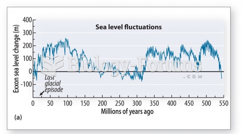 Normal change in sea level