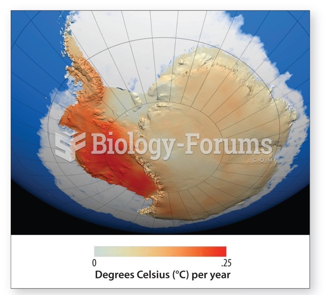 West and East Antarctic Ice Sheet