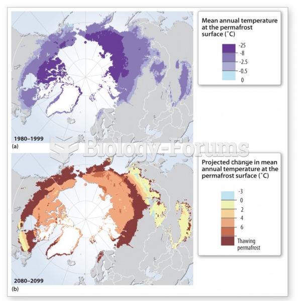 Permafrost: High albedo, reflects as much as 90% of the Sun’s energy