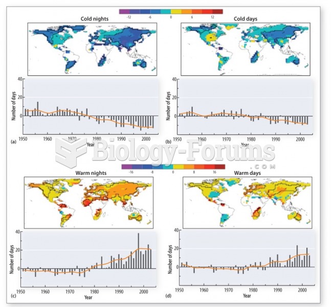 Global pattern emerging