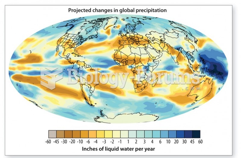 Changing Patterns of Climate increased drought