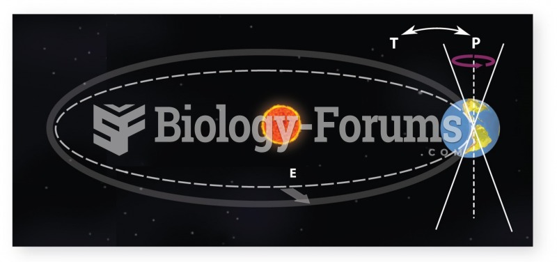 Orbital Cycles