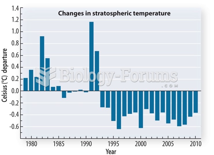 Greenhouse gases increase in the stratosphere