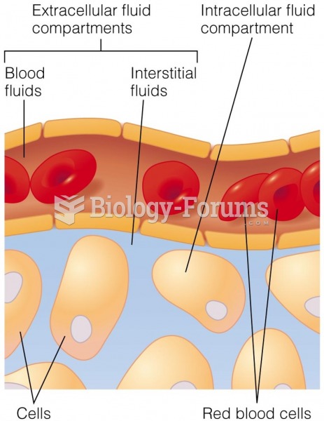 Water as Part of Body Fluids