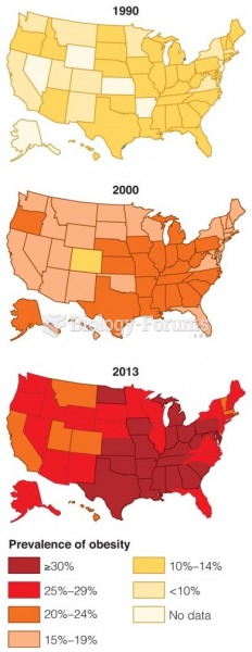 Obesity Trends among U.S. Adults Over the last two decades